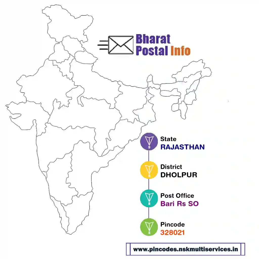 rajasthan-dholpur-bari rs so-328021